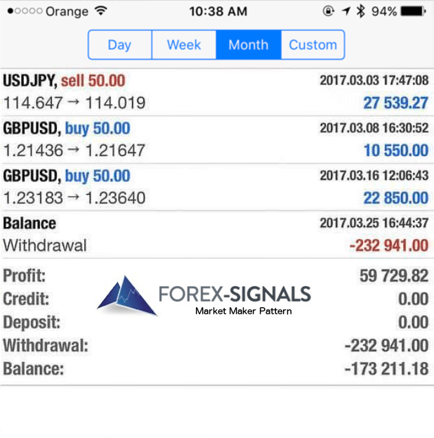 Agimat FX Trading System 2020 – [Cost $200] New Update Forex 4
