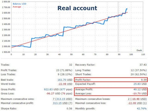 Algo Trade Soft Innovative EA Full Version forex robot 11