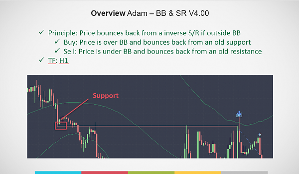 All Star Strategy forex robot 10