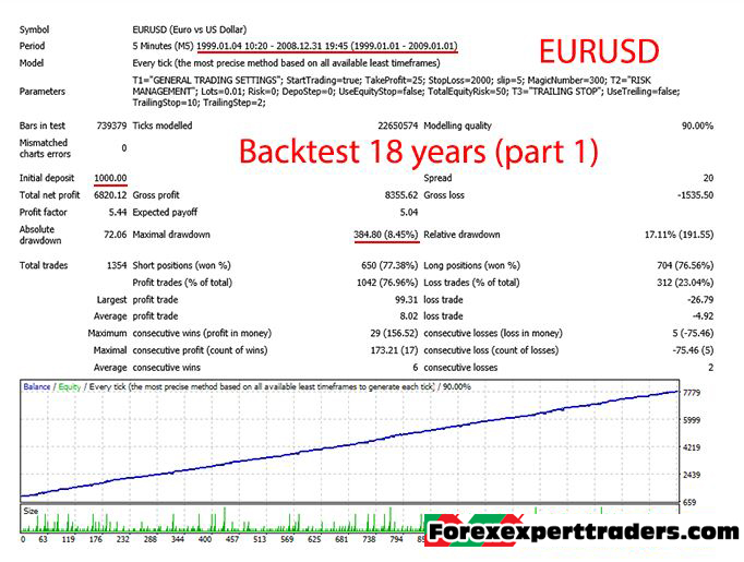 Alpinist Multicurrency Trading System – Unlimited Version forex robot 1