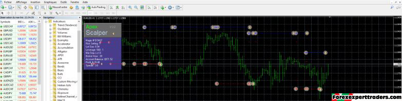 Apex scalper EA – Unlimited version forex robot 1