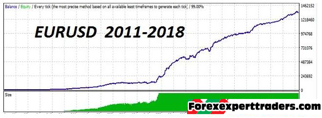 Apex scalper EA – Unlimited version forex robot 6