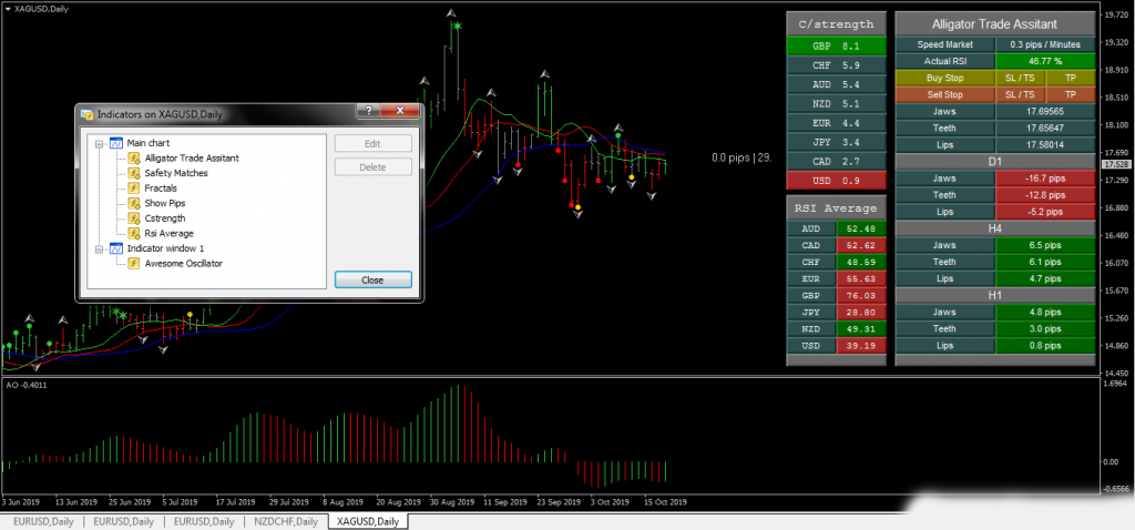 Arieface Trading System Forex 3