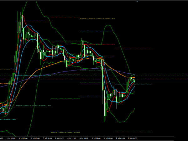 BBMA Reentry Forex Trading System 10