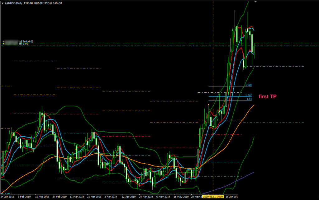 BBMA Reentry Forex Trading System 6