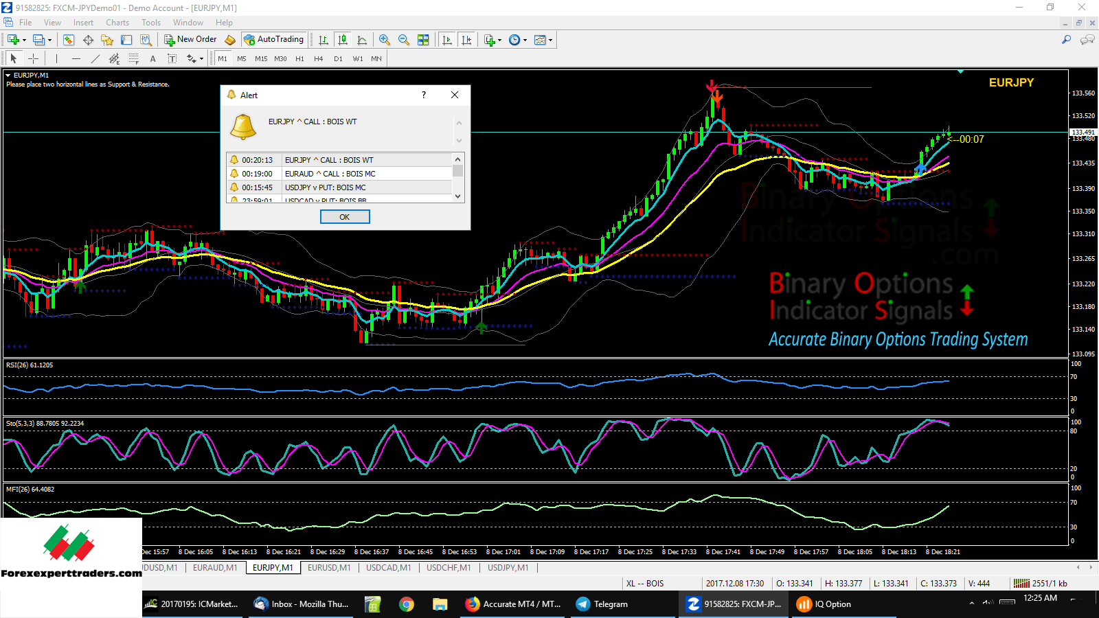 trading system boc2 for binary options and forex