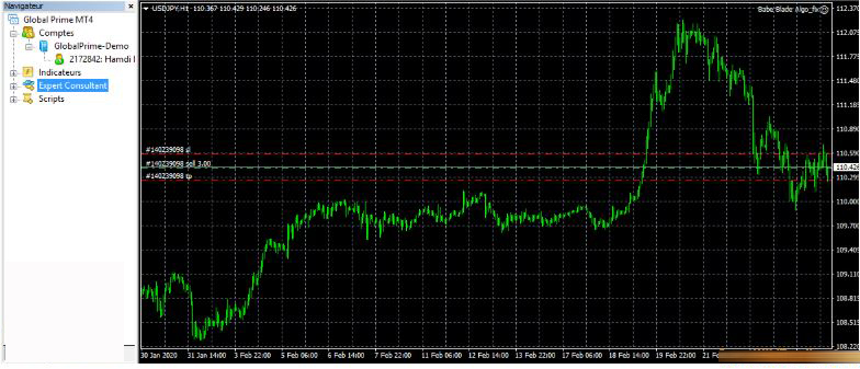 Babe Blade Algo EA - Hight Profit withLow DD 3