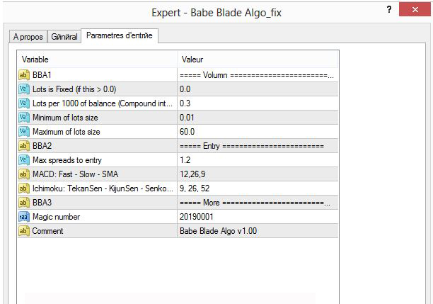 Babe Blade Algo EA - Hight Profit withLow DD 5