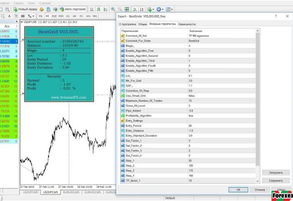 BestGrid EA – Efficient Trading Robot - forex robot 12