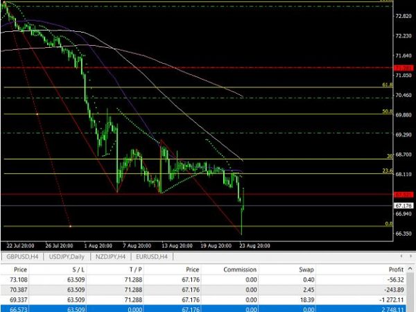 Bol Band EA- 200% NetProfitMonthly forex robot 1