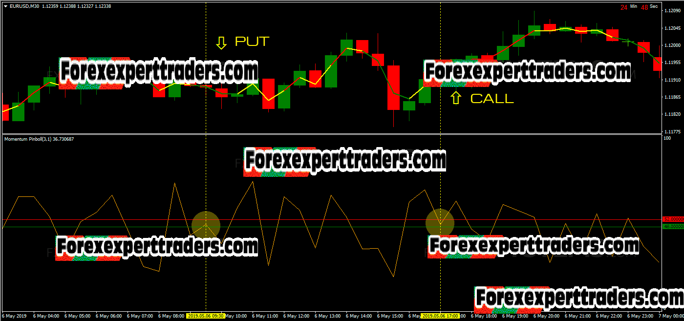 bronze grail binary options strategy