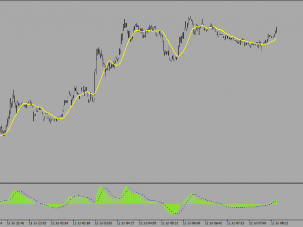 Building a Trading System With a High Daily Return Forex 7