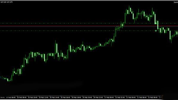 COREFX EA -STABLE 100% FULL AUTOMATIC TRADING ROBOT forex-robot 14