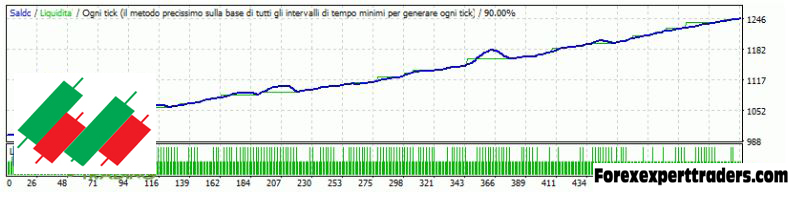 COREFX EA -STABLE 100% FULL AUTOMATIC TRADING ROBOT forex-robot 6