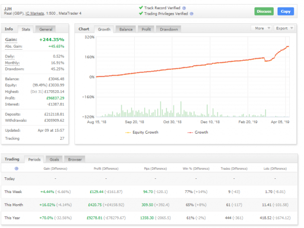 CTT EA -Auto Forex Trading forex robot 8