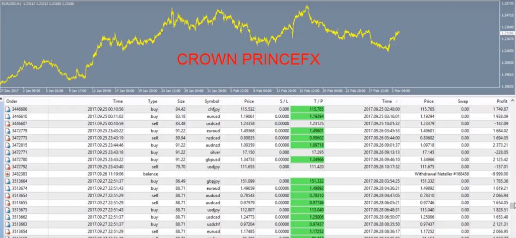 CrownPrinceFX Cost $699 -Good Profit forex robot 1