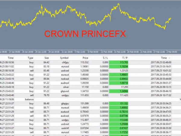 CrownPrinceFX Cost $699 -Good Profit forex robot 3