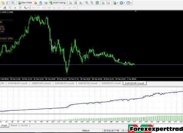 Cubbybgood EA V3 forex robot 9