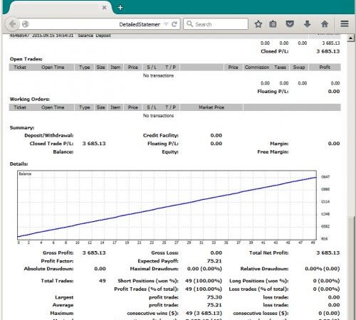 Currency Strength Expert Advisor Robot (Secret Japanese EA) forex robot 6