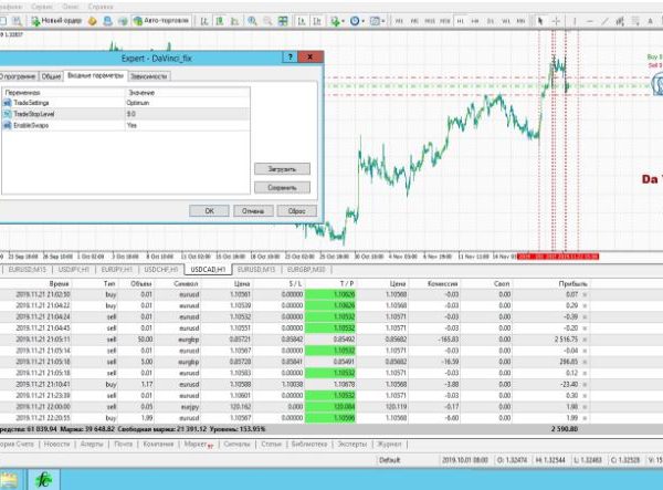 DA-Vinci PRO V1.22 is a Neural network EA – Unlimited Version forex robot 2