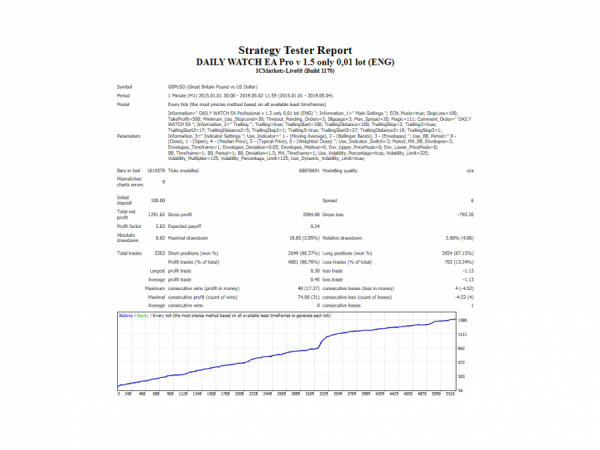 DAILY WATCH EA Pro v 1.5 forex robot 6