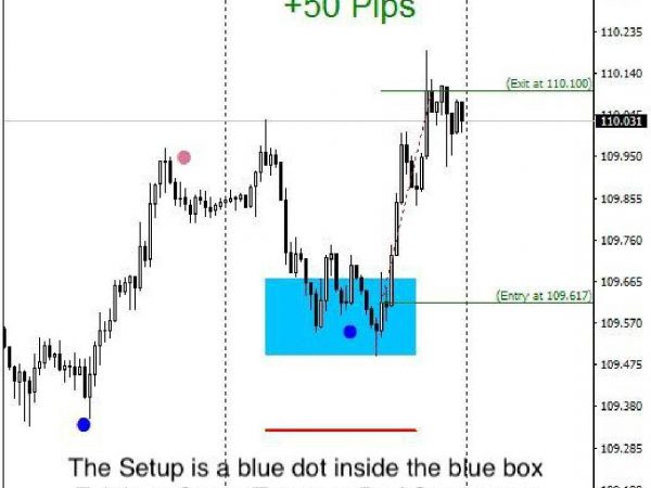 Day Trade Master Trading System Forex 3