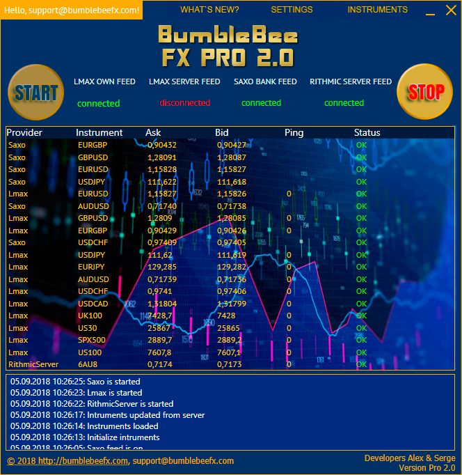 Download BumbleBeeFX V1.5 forex-robot 2