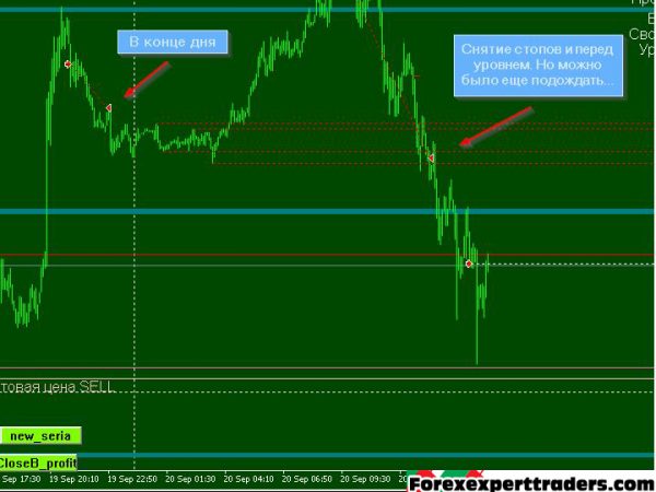 EA Cleopatra – Semi-Automated Trading System 3