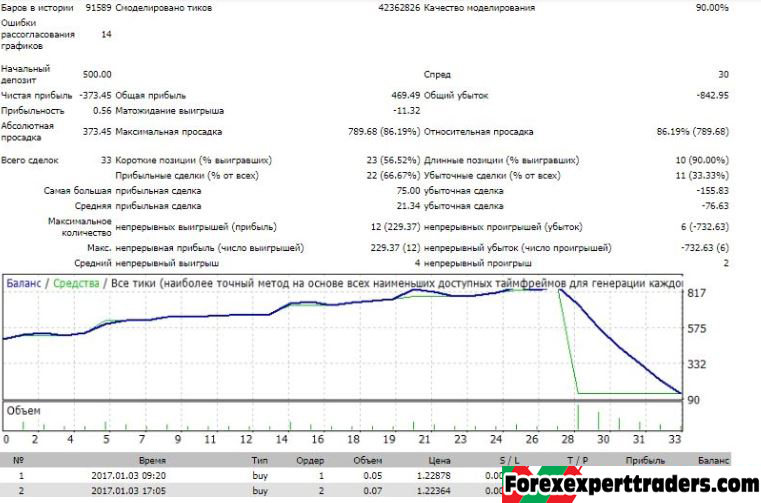 EA Cleopatra – Semi-Automated Trading System 3