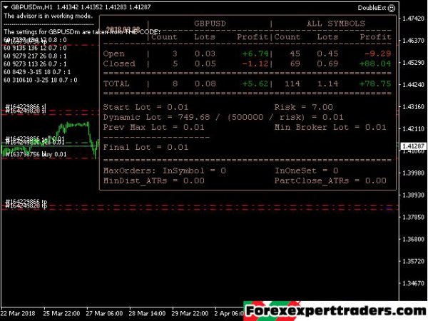 EA Double extremum – forex robot 2