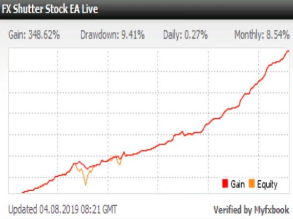 EA FX Shutter Stock forex robot 2