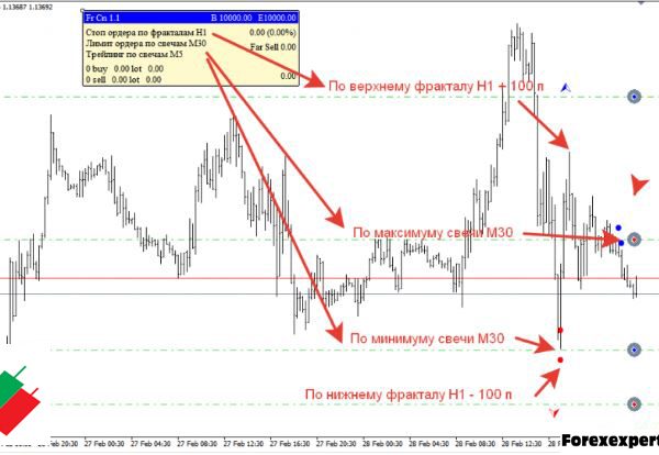 EA FractalCandle – Breakdown Strategies – Full Version forex robot 11