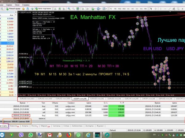 EA Manhattan FX – Get 300% Monthly Profit forex robot 10