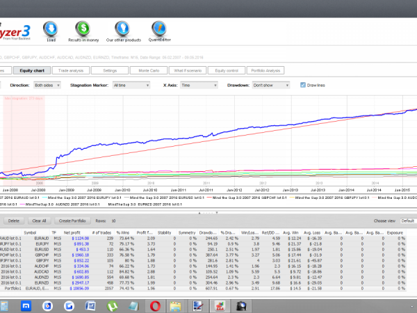 EA MindTheGap forex robot 4