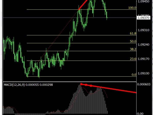 EA Monitoring AP 6.3 forex robot 7