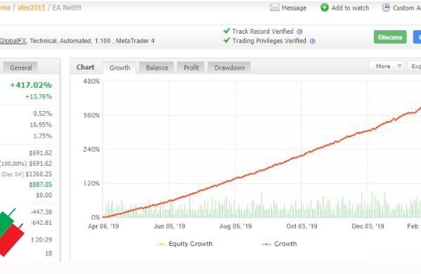 EA Net89 Robot – Get 300% Net Profit Every Month 18