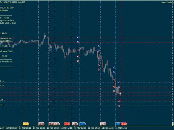 EA News Trading 2019 forex-robot 5