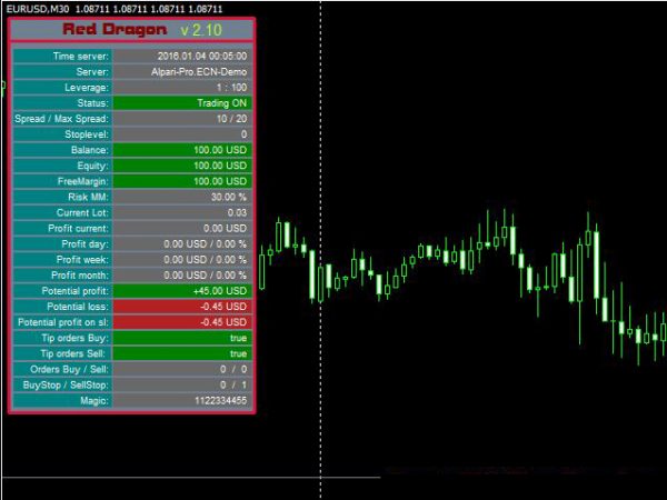 EA RED DRAGON V3.12 – Fixed Copy forex robot 11