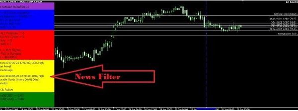 EA Robofibo 13 “Fibonacci Retracement Pull Back” 4