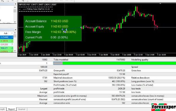 EA Th3Eng Forex Chief Professional Version forex robot 2