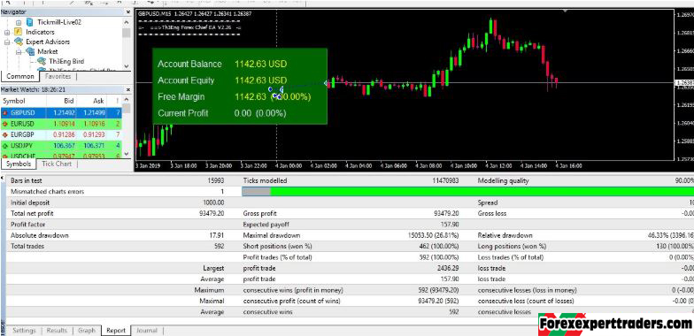 EA Th3Eng Forex Chief Professional Version forex robot 1