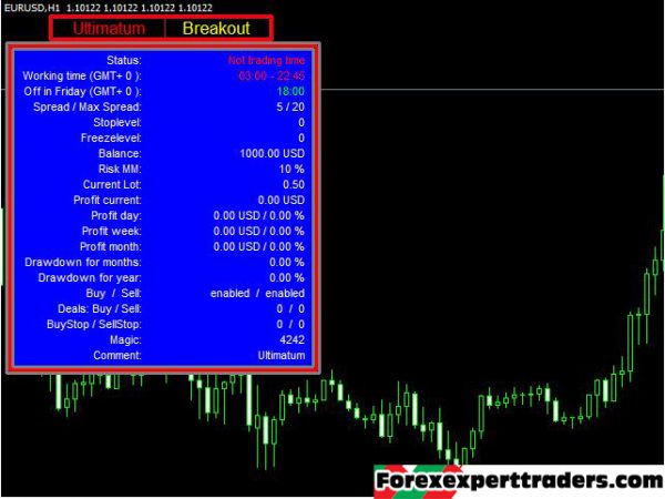 EA Ultimatum Breakout – Unlimited Version forex robot 8