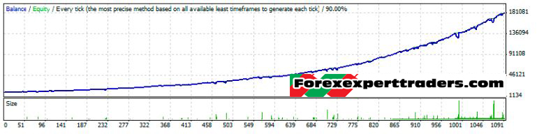 EA for closing the System forex robot 2