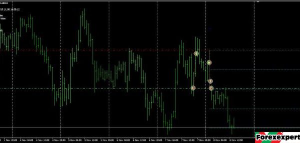 Engulfing EA forex robot 4