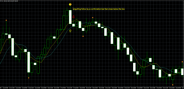 Engulfing Forex System Forex 8