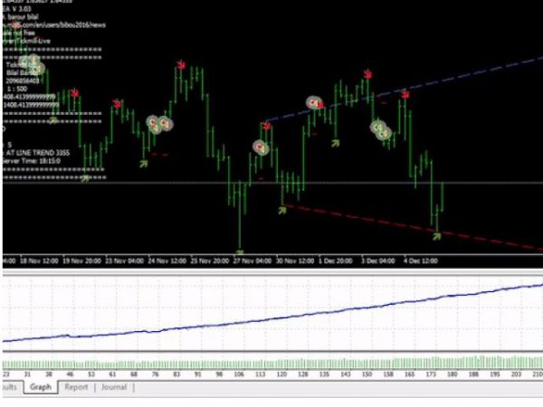 Evil twin scalper EA – Full Version forex robot 6