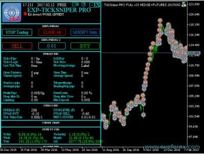 Exp TickSniper PRO FULL – forex robot 4
