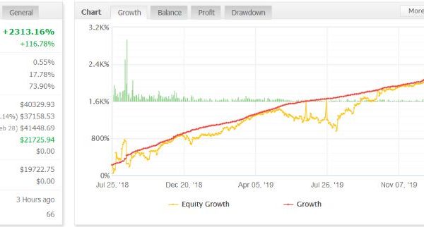 Expert Advisors Hap py Forex in Full Pack (10x EAs) 10