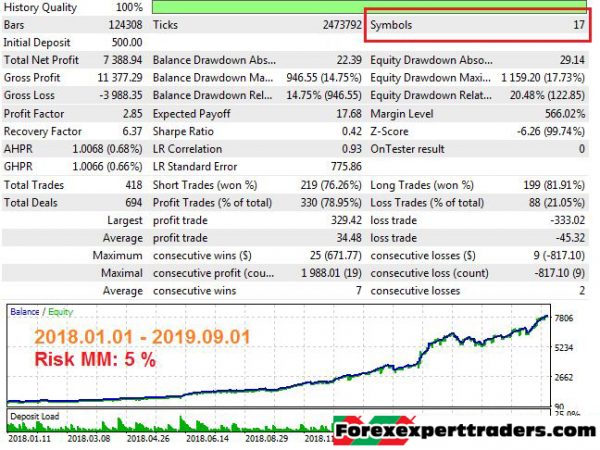 Expert Smart Trend MT4 forex robot 12