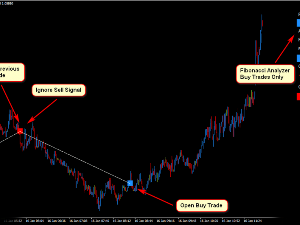 FIBONACCI FOREX SCALPER TRADING SYSTEM FOREX 9